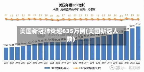 美国新冠肺炎超635万例(美国新冠人数)