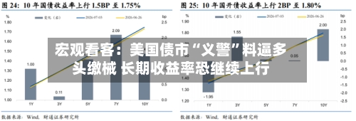 宏观看客：美国债市“义警”料逼多头缴械 长期收益率恐继续上行-第2张图片