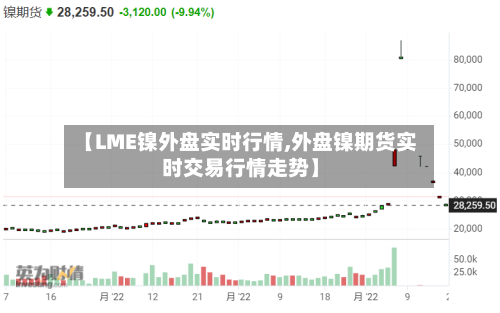 【LME镍外盘实时行情,外盘镍期货实时交易行情走势】-第3张图片