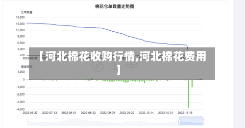 【河北棉花收购行情,河北棉花费用】