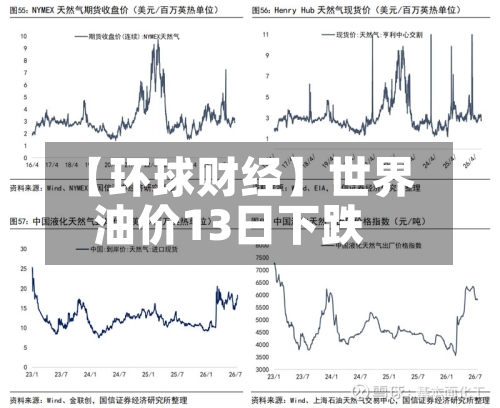 【环球财经】世界油价13日下跌