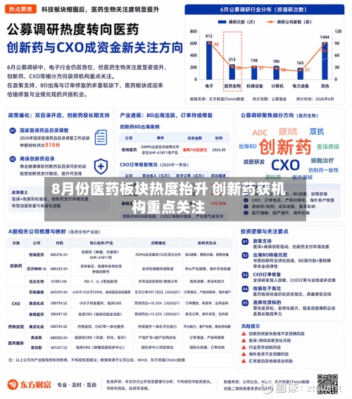 8月份医药板块热度抬升 创新药获机构重点关注-第3张图片