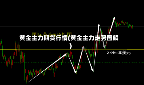 黄金主力期货行情(黄金主力走势图解)