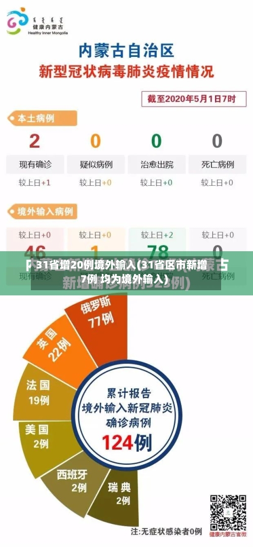 31省增20例境外输入(31省区市新增7例 均为境外输入)