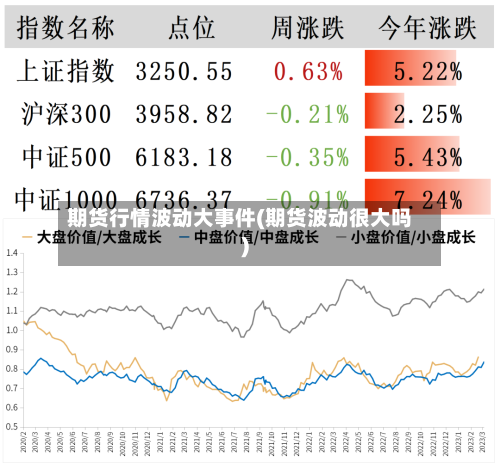 期货行情波动大事件(期货波动很大吗)