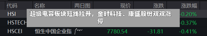 超级电容板块短线拉升，金时科技、康盛股份双双涨停