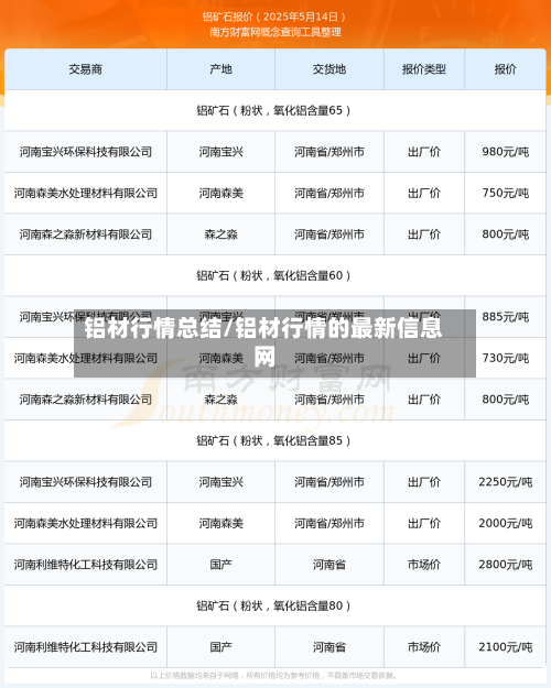 铝材行情总结/铝材行情的最新信息网