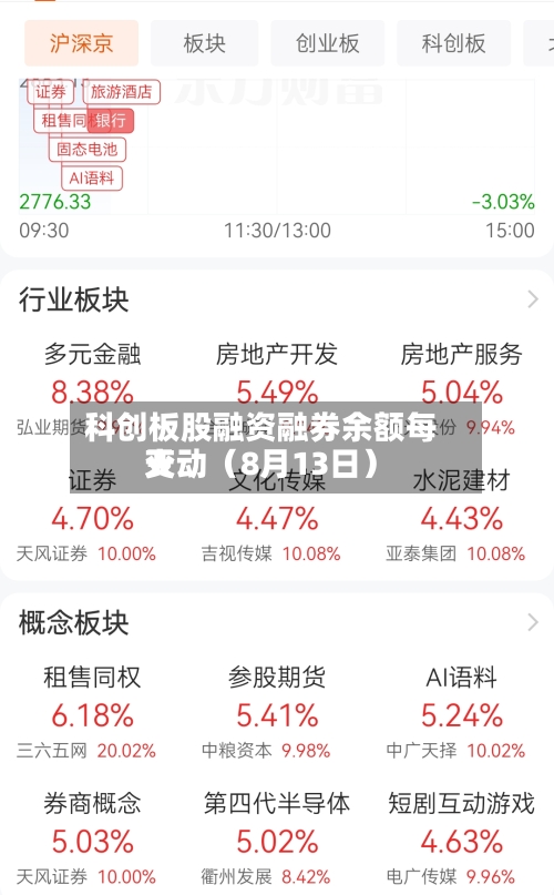 科创板股融资融券余额每天变动（8月13日）
