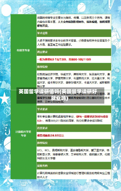 英国留学读研值吗(英国留学读研好就业吗)