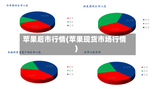 苹果后市行情(苹果现货市场行情)-第2张图片