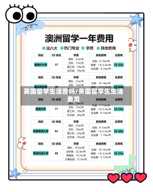 英国留学生活苦吗/英国留学生生活费用-第3张图片