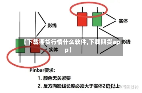 【下载期货行情什么软件,下载期货app】