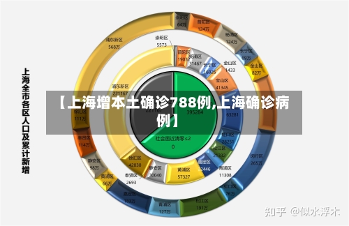 【上海增本土确诊788例,上海确诊病例】