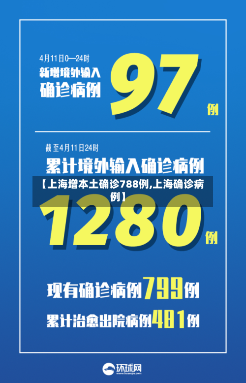 【上海增本土确诊788例,上海确诊病例】-第3张图片