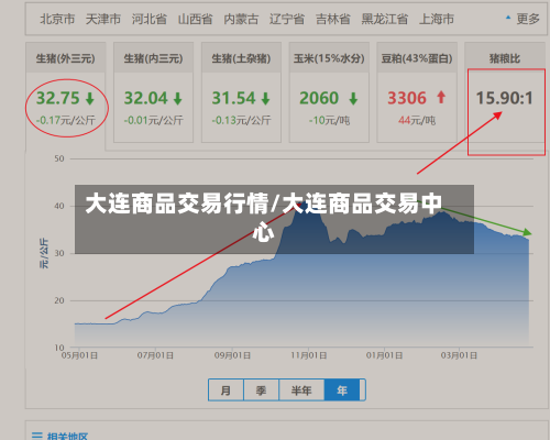 大连商品交易行情/大连商品交易中心-第2张图片