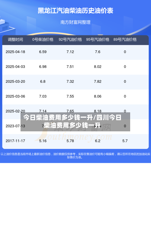 今日柴油费用多少钱一升/四川今日柴油费用多少钱一升