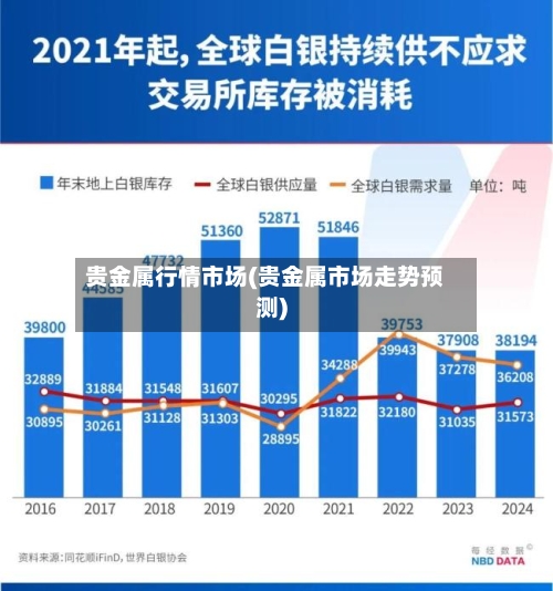 贵金属行情市场(贵金属市场走势预测)-第2张图片