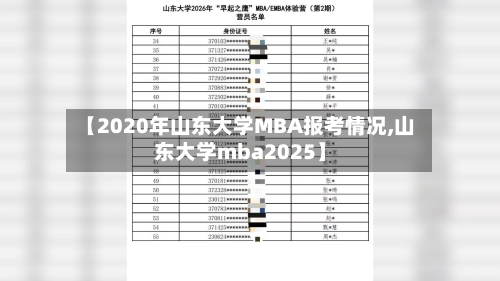 【2020年山东大学MBA报考情况,山东大学mba2025】-第2张图片