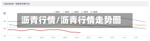 沥青行情/沥青行情走势图