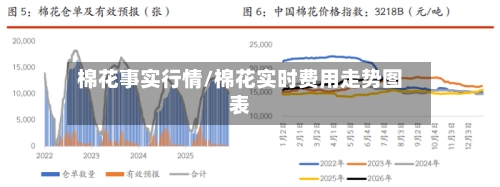 棉花事实行情/棉花实时费用走势图表
