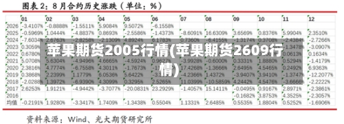 苹果期货2005行情(苹果期货2609行情)-第2张图片