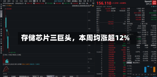存储芯片三巨头，本周均涨超12%
