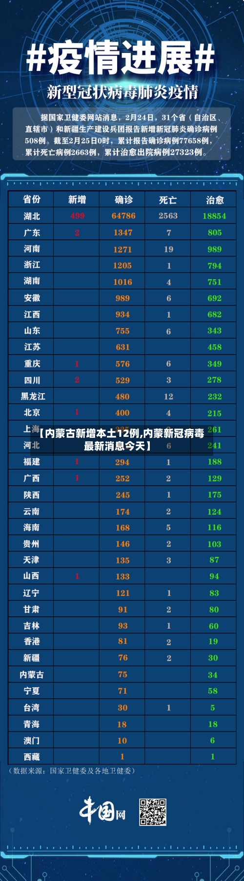 【内蒙古新增本土12例,内蒙新冠病毒最新消息今天】-第3张图片