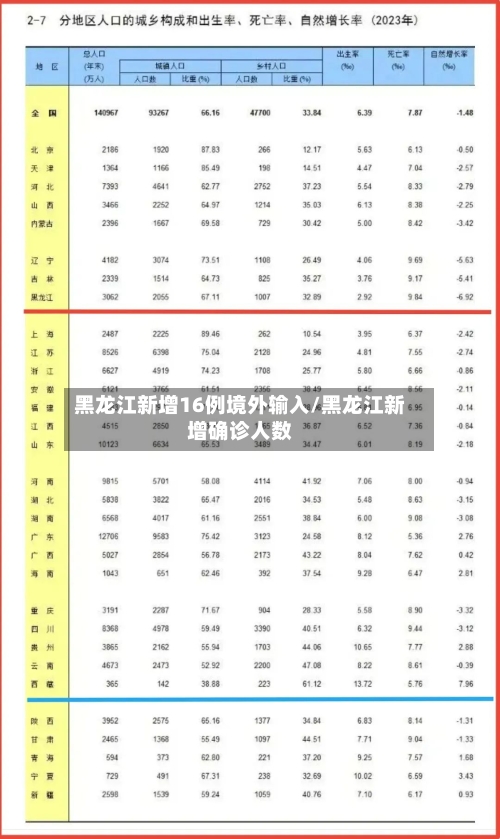黑龙江新增16例境外输入/黑龙江新增确诊人数