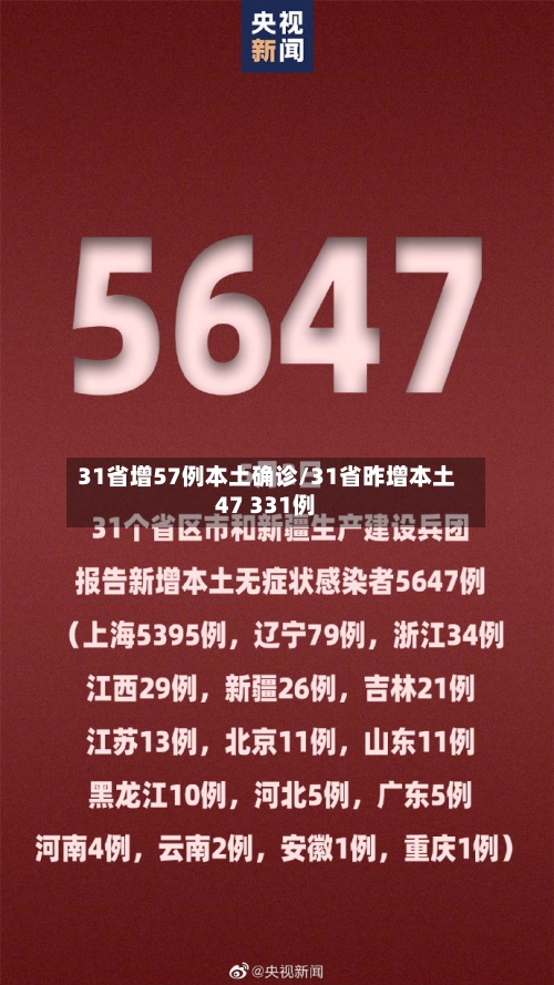 31省增57例本土确诊/31省昨增本土47 331例-第2张图片
