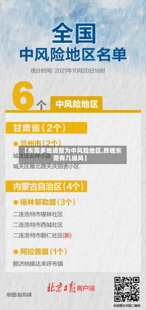 【东莞多地调整为中风险地区,昨晚东莞有几级风】-第2张图片