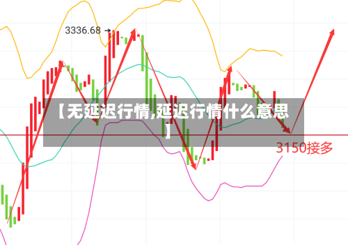 【无延迟行情,延迟行情什么意思】-第2张图片