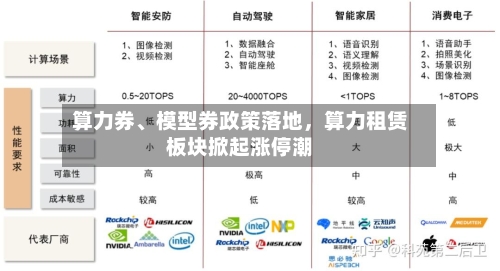 算力券、模型券政策落地，算力租赁板块掀起涨停潮-第3张图片