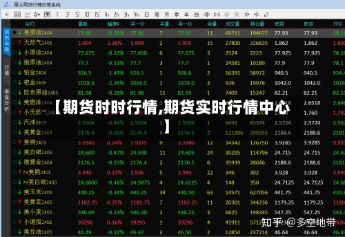 【期货时时行情,期货实时行情中心】