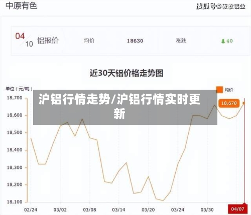 沪铝行情走势/沪铝行情实时更新
