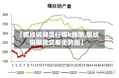 【螺纹钢期货行情k线图,螺纹钢期货交易走势图】-第2张图片