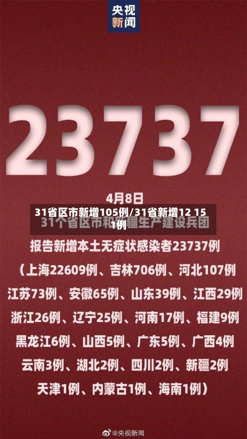 31省区市新增105例/31省新增12 151例