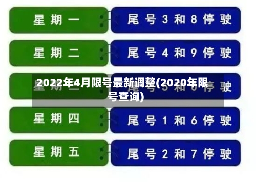 2022年4月限号最新调整(2020年限号查询)