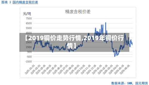 【2019铜价走势行情,2019年铜价行情】