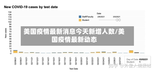 美国疫情最新消息今天新增人数/美国疫情最新动态-第2张图片