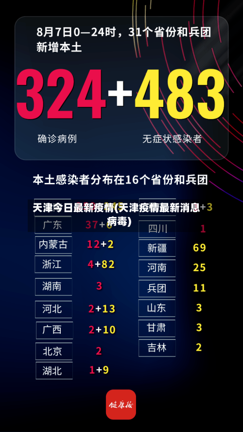 天津今日最新疫情(天津疫情最新消息病毒)-第3张图片