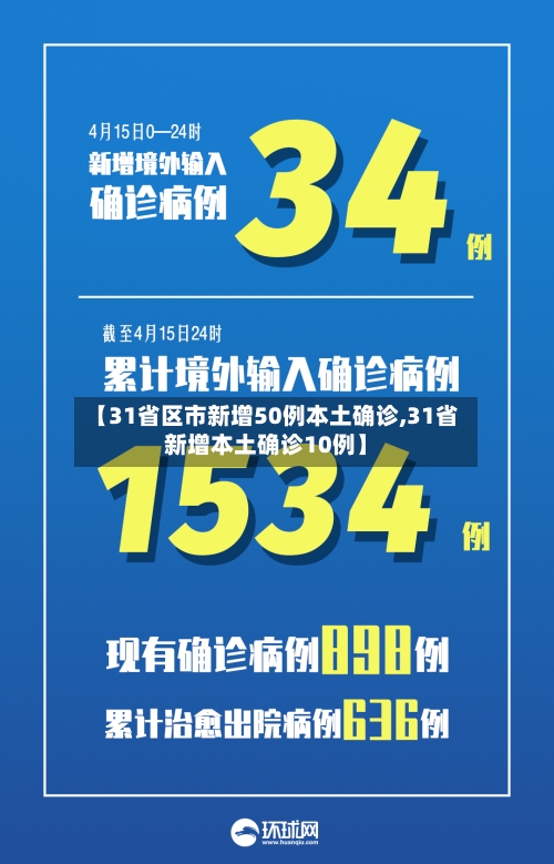 【31省区市新增50例本土确诊,31省新增本土确诊10例】