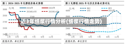 近3年纸浆行情分析(纸浆行情走势)