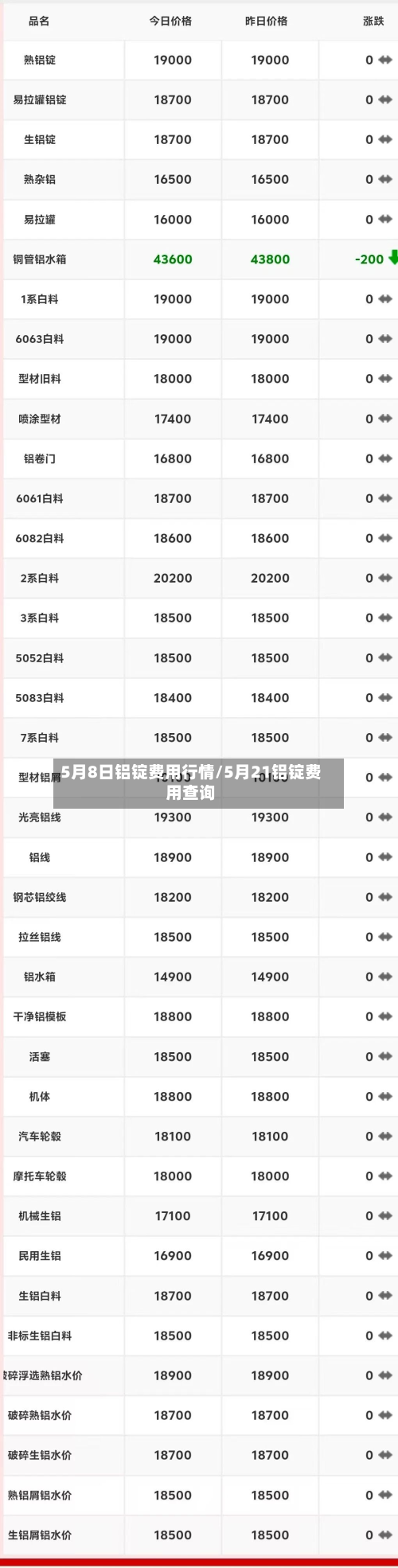 5月8日铝锭费用行情/5月21铝锭费用查询