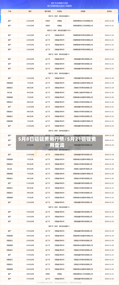 5月8日铝锭费用行情/5月21铝锭费用查询-第3张图片