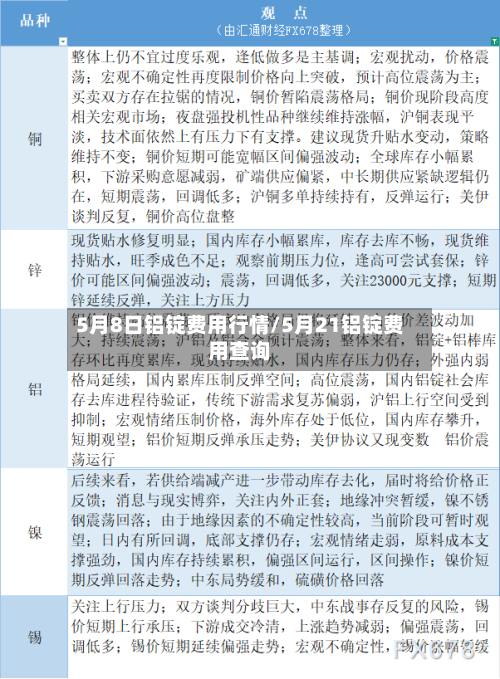 5月8日铝锭费用行情/5月21铝锭费用查询-第2张图片