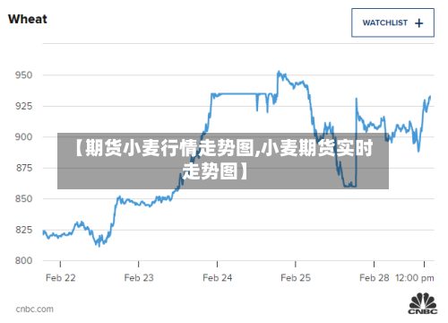 【期货小麦行情走势图,小麦期货实时走势图】-第3张图片