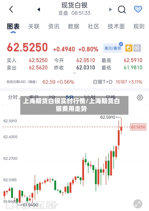 上海期货白银实时行情/上海期货白银费用走势