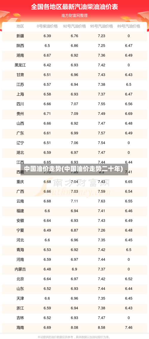 中国油价走势(中国油价走势二十年)-第2张图片
