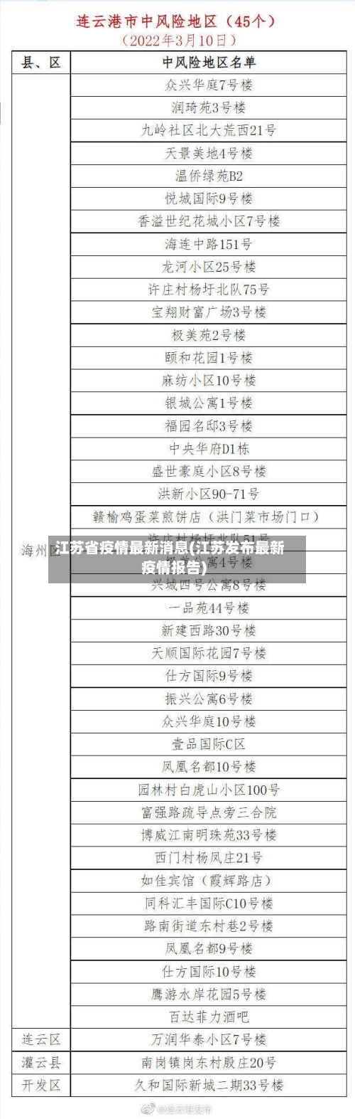 江苏省疫情最新消息(江苏发布最新疫情报告)