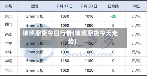 玻璃期货今日行情(玻璃期货今天走势)-第3张图片
